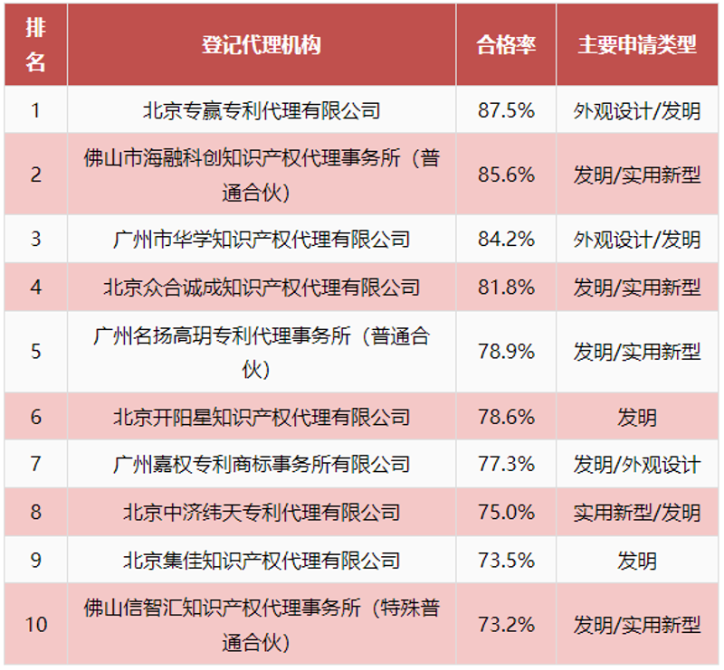 佛山知识产权代理:助力企业护航未来